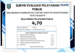 Nilai Indeks Pelayanan Publik ( IPP )